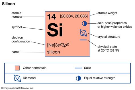 silicon protons|Silicon, Chemical Element .